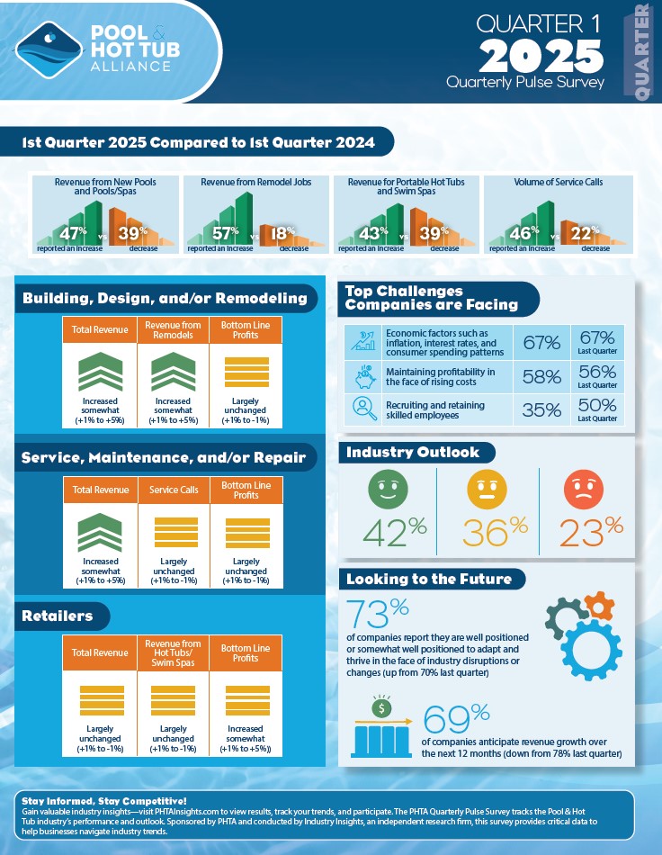 QPS Infographic